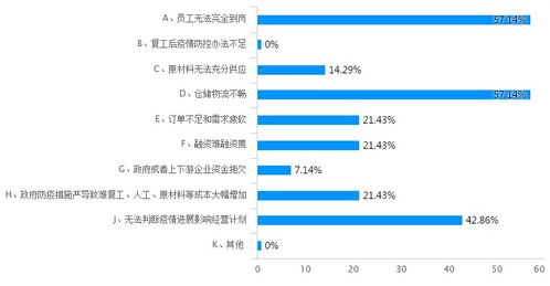 独家 疫情下塑料制品企业现状调研报告,疫情阴霾难阻市场信心