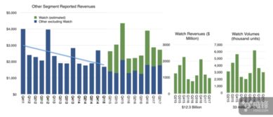 市场调研助力突破 3300万块的产品奇迹