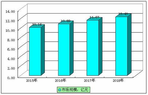 熟卤制品市场发展现状调查 熟卤制品市场供需格局分析预测
