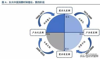 新零售时代的市场变革与机遇 2023—2024年调研报告洞察