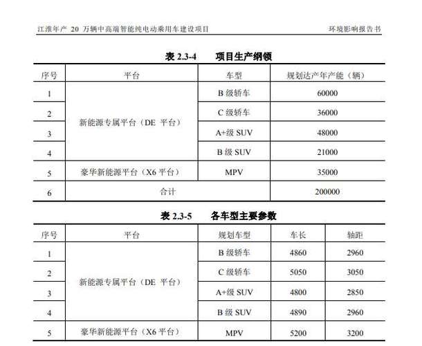 江淮"牵手"华为将建超级工厂 开发豪华纯电车抢占高端市场