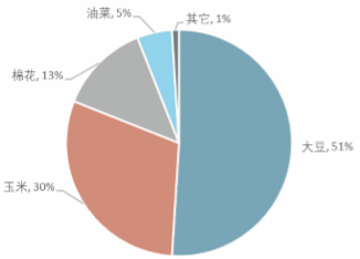 转基因产品报告_2017-2022年中国转基因产品市场专项调研及发展趋势研究报告_中国产业信息网