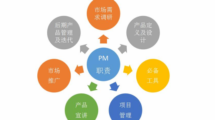 产品经理培训好不好