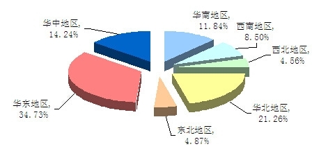 2015-2020年中国真空玻璃市场深度调研与投资前景研究报告